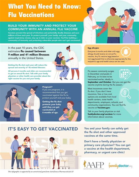 cobb county health department|Public Health Says Flu Vaccinations More Important than Ever.